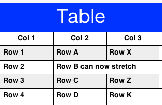 Understanding The Table Component